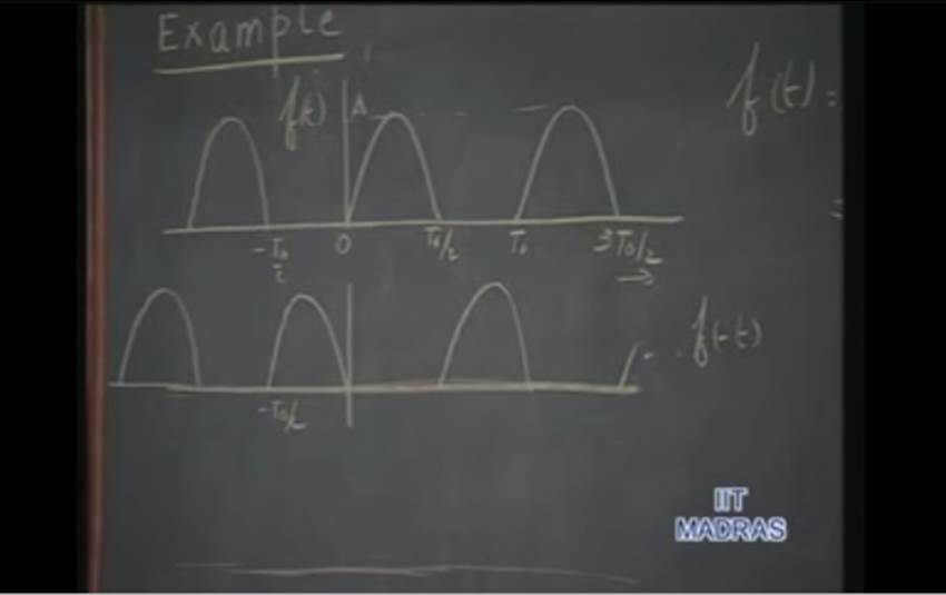 http://study.aisectonline.com/images/Lecture - 9 Fourier Series (3).jpg